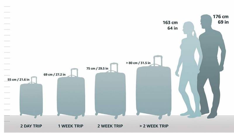maleta de viaje 15 kg