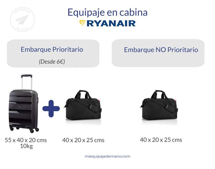 ECOHUB Ryanair Bolsa de cabina 40x20x25 Mano de viaje, Rojo